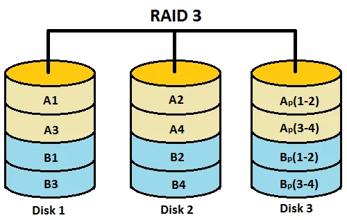 raid_3